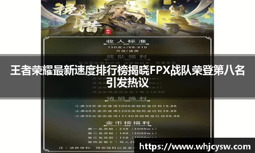 王者荣耀最新速度排行榜揭晓FPX战队荣登第八名引发热议